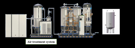 Qualidade Gerador de nitrogénio PSA de grande capacidade para proteção anillar 5 - 5000 Nm3/H fábrica